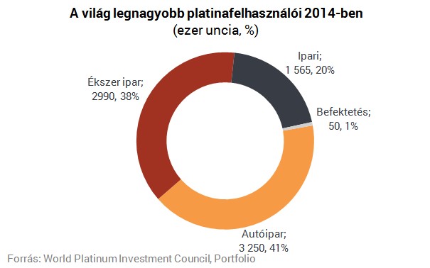 Drágább az arany, mint a platina - Mi folyik a világban?