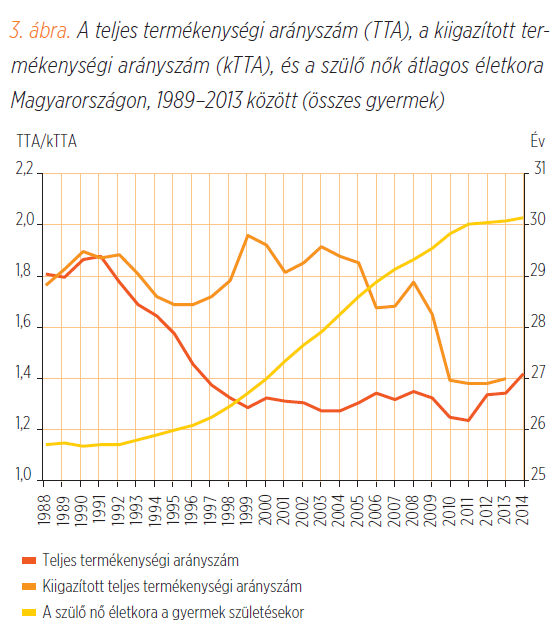 Megrázó ábrákon Magyarország jövője