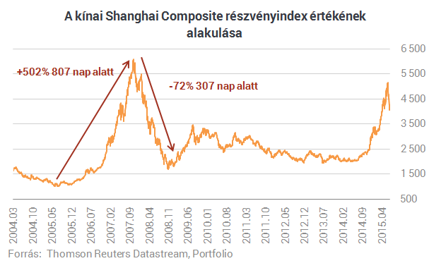 Őrület után kijózanodás - Falnak ment a Shanghai Express