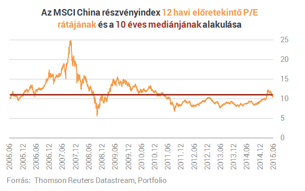 Őrület után kijózanodás - Falnak ment a Shanghai Express