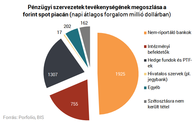 Itt ezermilliárdnyi forint ömlik éppen