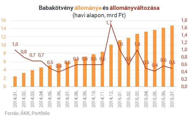 Miért nem kell a kutyának sem a babakötvény?