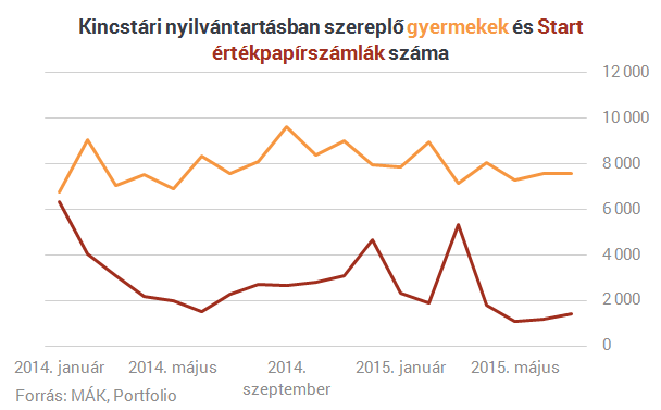 Miért nem kell a kutyának sem a babakötvény?