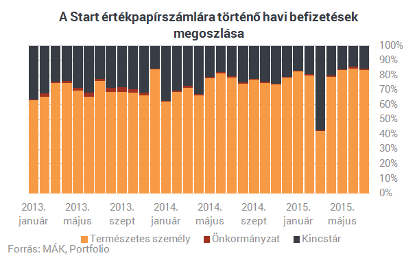 Miért nem kell a kutyának sem a babakötvény?