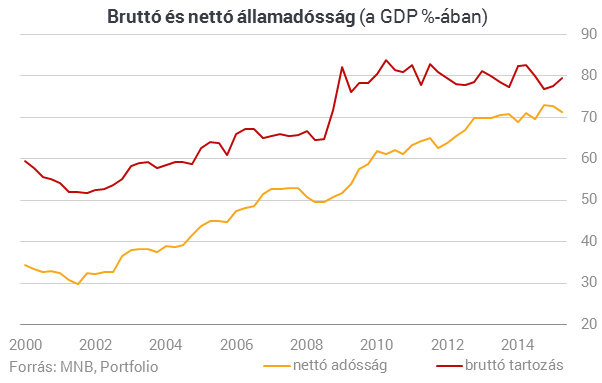 Adófizetők pénzéből vették meg a Budapest Bankot (2.)
