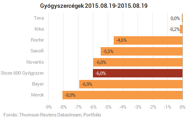 Hétfőn nekünk is nagyon fájhat a tőzsdei pánik