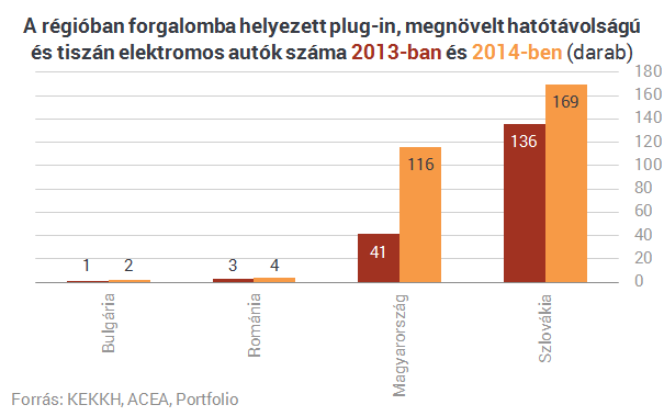 A zöld rendszám csak a kezdet - Bemutatjuk a Jedlik Ányos Tervet