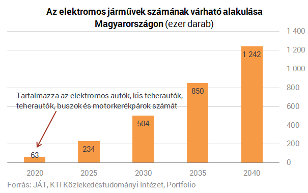 A zöld rendszám csak a kezdet - Bemutatjuk a Jedlik Ányos Tervet