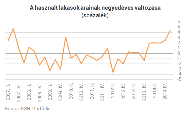 Nagyot buktak, akik elhagyták Budapestet