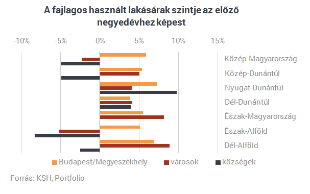 Nagyot buktak, akik elhagyták Budapestet