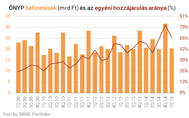 Rettegsz, hogy nem lesz nyugdíjad? - Adókedvezménnyel is összehozhatod