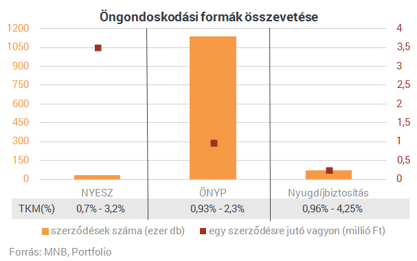 Rettegsz, hogy nem lesz nyugdíjad? - Adókedvezménnyel is összehozhatod