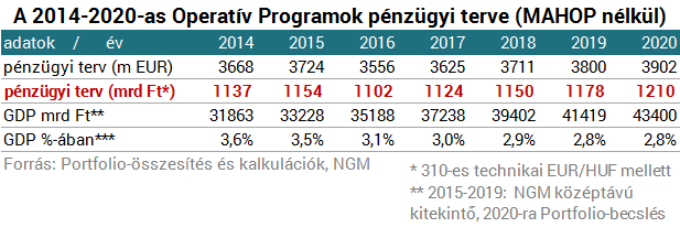 Így nézett ki a magyar terv Lázár példátlan bejelentéséig