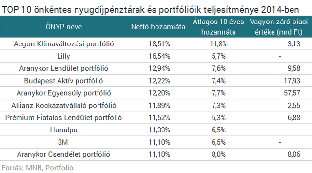 Rettegsz, hogy nem lesz nyugdíjad? - Adókedvezménnyel is összehozhatod