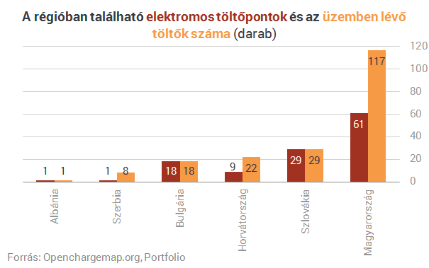 A zöld rendszám csak a kezdet - Bemutatjuk a Jedlik Ányos Tervet