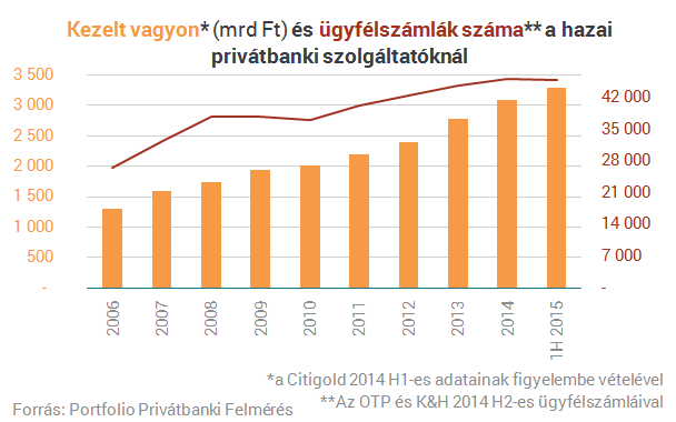 Quaestornyi pénzt szedett össze fél év alatt egy maroknyi magyar