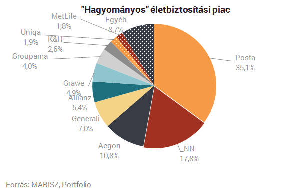 Trónfosztók és elbukók: itt a magyar biztosítók listája