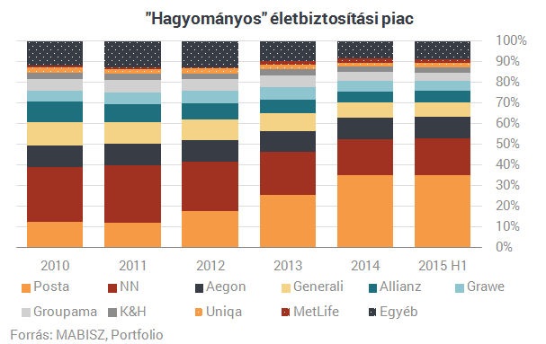 Trónfosztók és elbukók: itt a magyar biztosítók listája