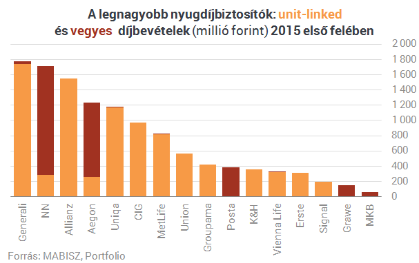 Trónfosztók és elbukók: itt a magyar biztosítók listája