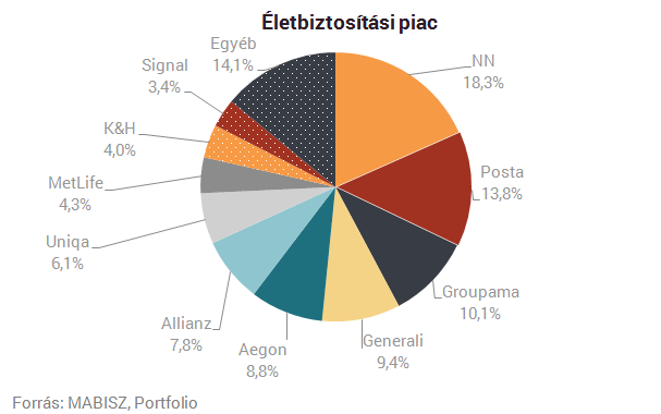 Trónfosztók és elbukók: itt a magyar biztosítók listája