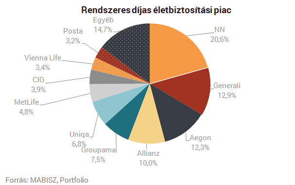 Trónfosztók és elbukók: itt a magyar biztosítók listája