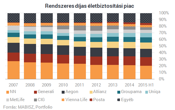 Trónfosztók és elbukók: itt a magyar biztosítók listája