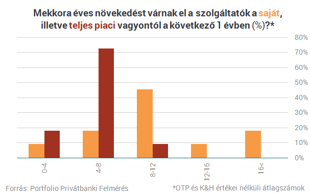 Quaestornyi pénzt szedett össze fél év alatt egy maroknyi magyar