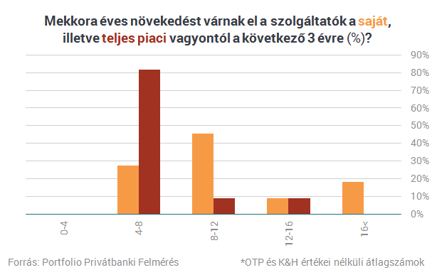 Quaestornyi pénzt szedett össze fél év alatt egy maroknyi magyar