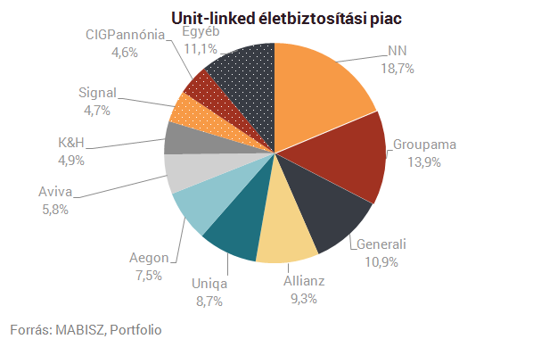 Trónfosztók és elbukók: itt a magyar biztosítók listája