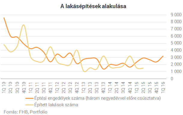 Ezt hozhatja a bejelentés: olcsóbbak lesznek a lakások?