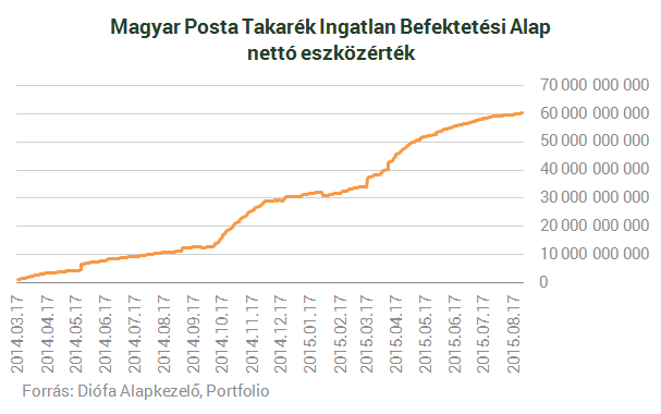 Csak úgy öntik a pénzt a budapesti ingatlanokba