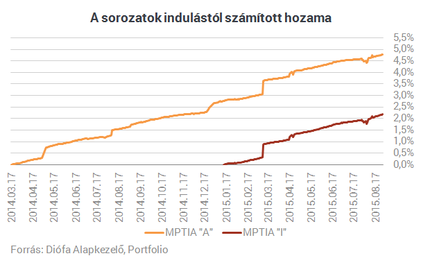 Csak úgy öntik a pénzt a budapesti ingatlanokba