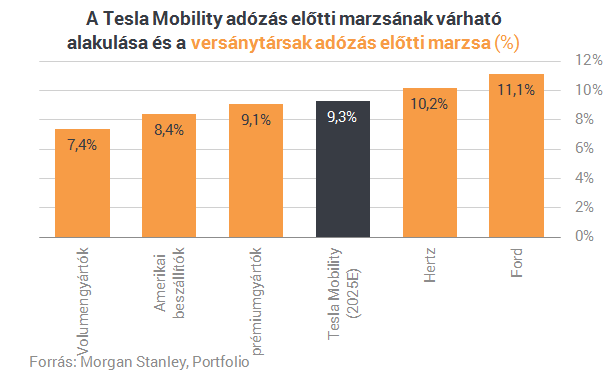 A Tesla tényleg mindent felforgat, ha ennek a fele valóra válik