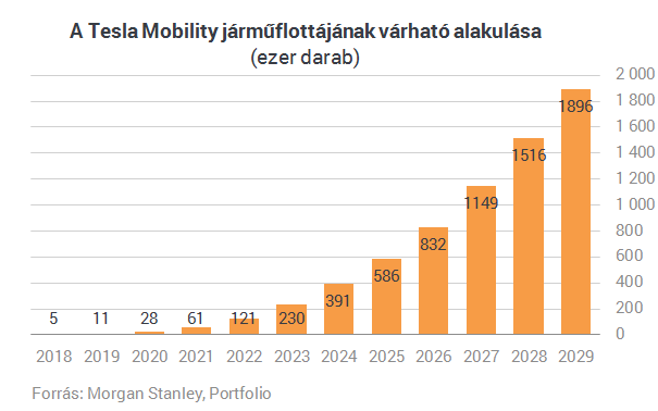 A Tesla tényleg mindent felforgat, ha ennek a fele valóra válik