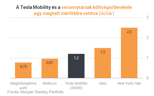 A Tesla tényleg mindent felforgat, ha ennek a fele valóra válik