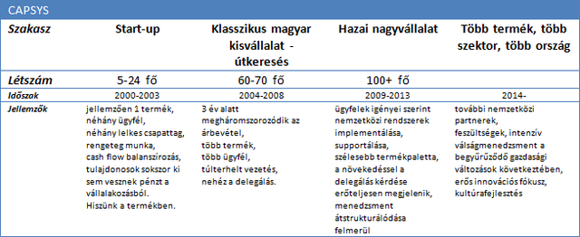 Garázscégből nagyvállalat - Így kell csinálni