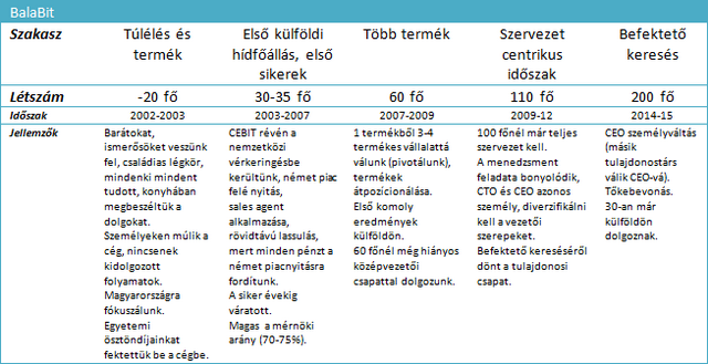 Garázscégből nagyvállalat - Így kell csinálni