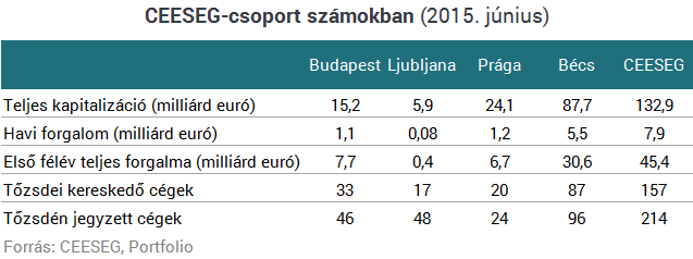 Matolcsy újra vásárolna - Jöhet a nemzeti tőzsde