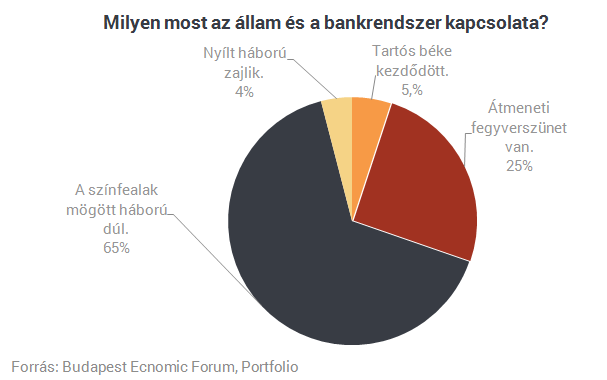 Kezdődhet a nyílt háború a magyar bankszektorral?