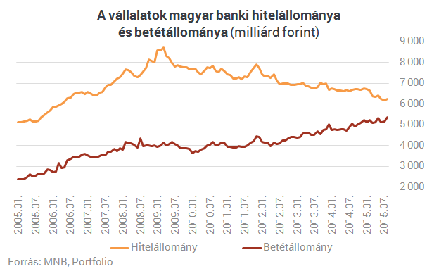 Kezdődhet a nyílt háború a magyar bankszektorral?