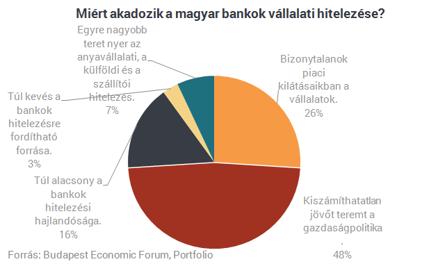 Kezdődhet a nyílt háború a magyar bankszektorral?