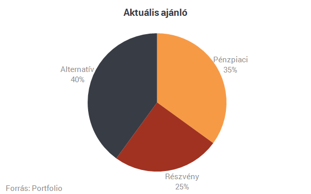 Budapest: ők a pénzügyi élet DJ-i