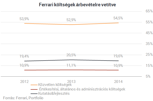 Ha Ferrarit akarsz, ne legyél olcsójános!