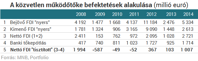 Tényleg újra ömlik a pénz Magyarországra?