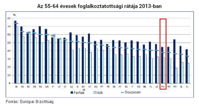 Öt ábra, amelyet biztos nem láttál még a magyar nyugdíjakról