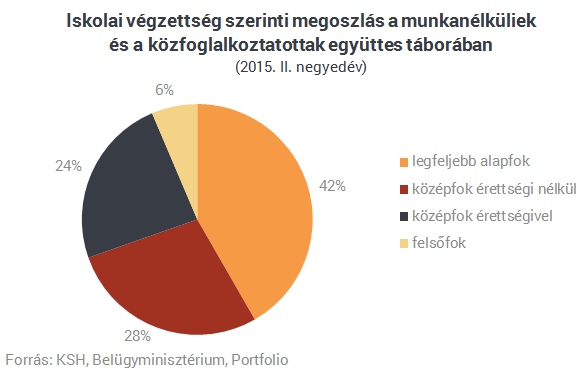 Súlyos munkaerőhiánnyal küzd Magyarország