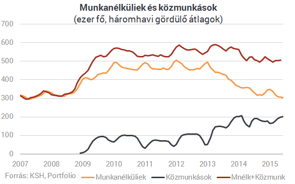 Súlyos munkaerőhiánnyal küzd Magyarország