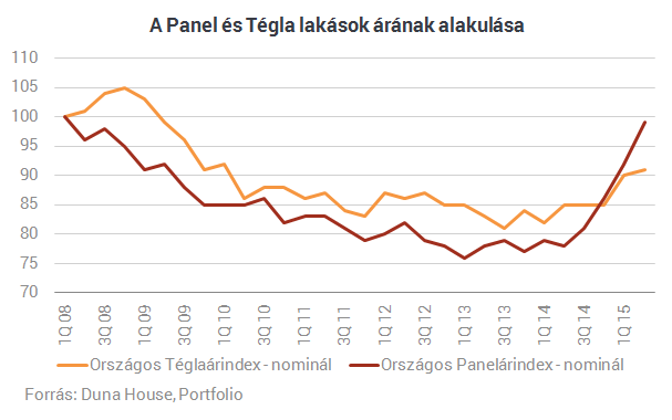 Viszik a panelokat, mint a cukrot