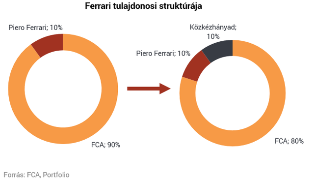 Ha Ferrarit akarsz, ne legyél olcsójános!