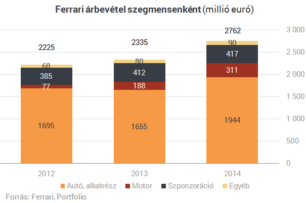 Ha Ferrarit akarsz, ne legyél olcsójános!
